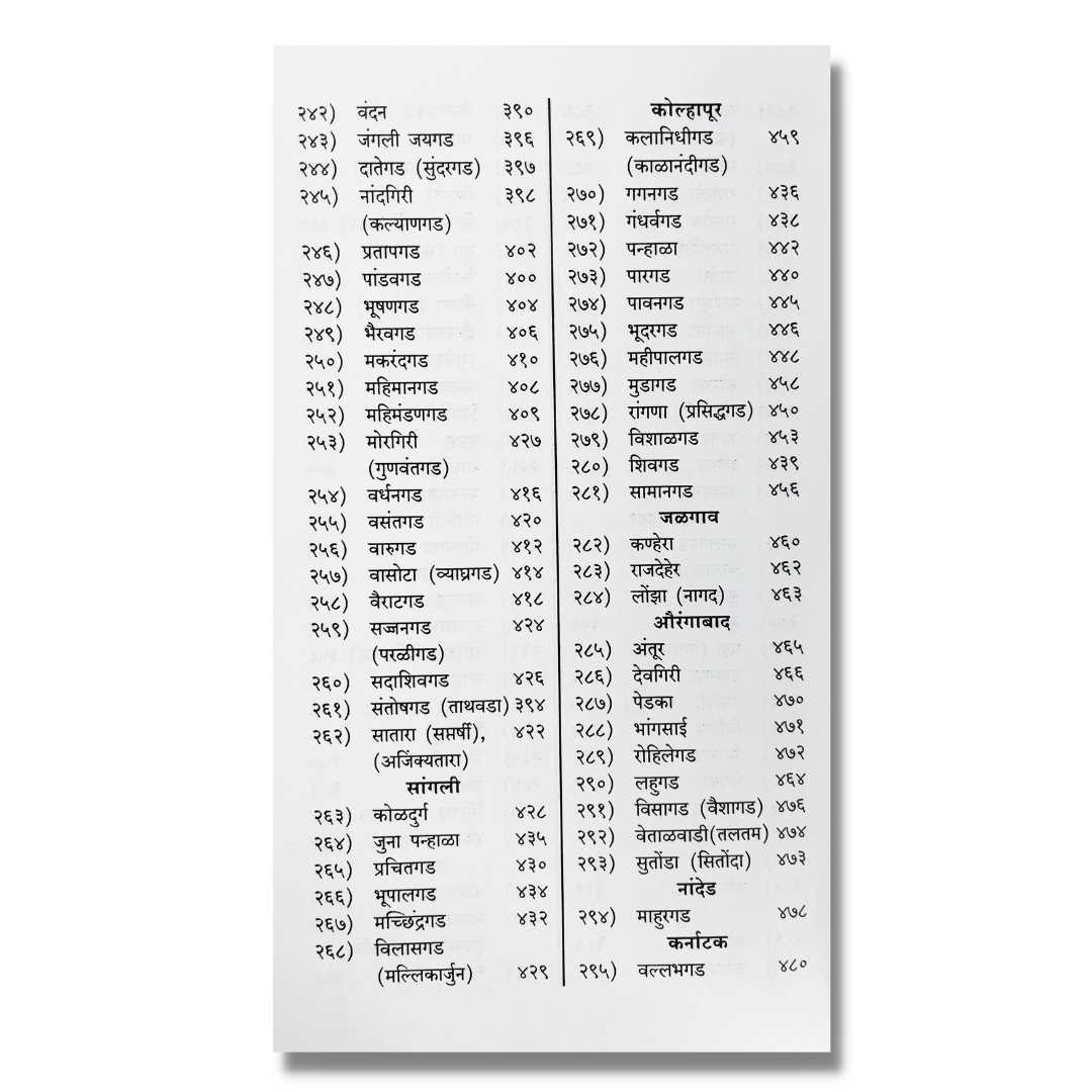 दुर्गभ्रमंती करताना उपयोगी अशा २९५ दुर्गांचे आराखडे, त्यावरील दुर्गवास्तु आणि त्या दुर्गांच्या इतिहासातील नोंदीं याबद्दल आवश्यक माहिती - दुर्गवास्तु (Durgavastu)-marathi book  Index-अनुक्रमणिका 5