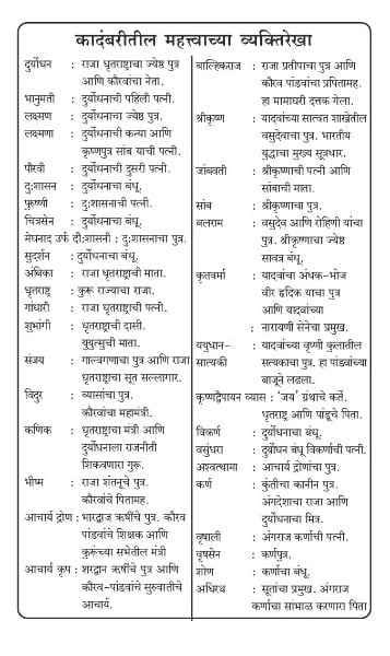 दुर्योधन Duryodhan marathi book by  काका विधाते Kaka Vidhate inner page 3