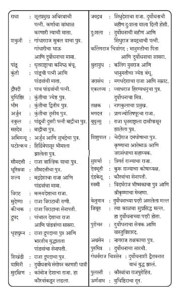 दुर्योधन Duryodhan marathi book by  काका विधाते Kaka Vidhate inner page 4